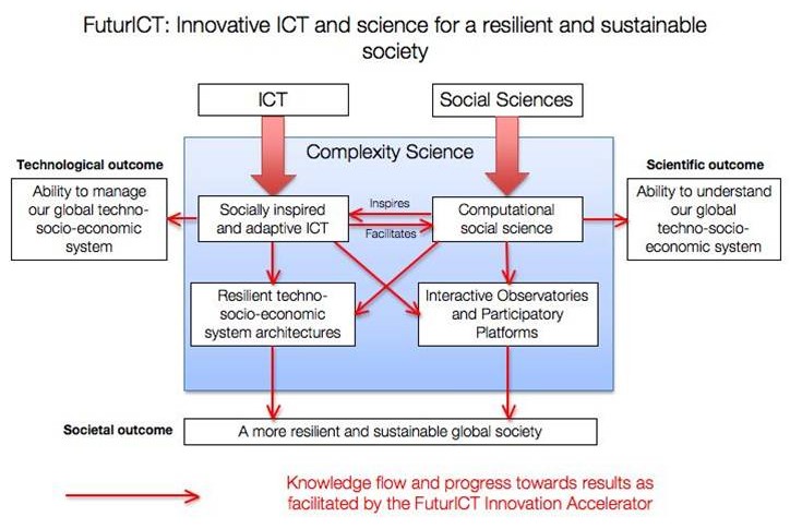 (IMG) Innovative ICT