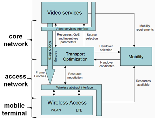 The MEDIEVAL reference model