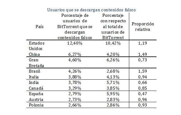 table