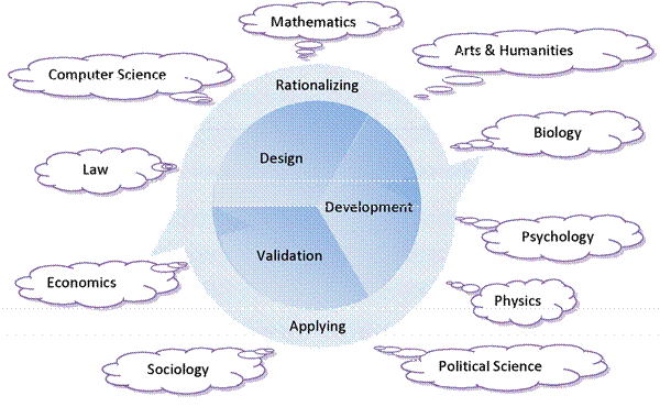 (IMG) Internet Science Schema